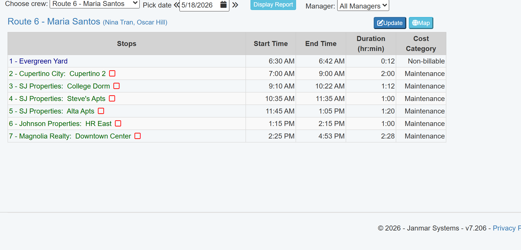 A daily stops report showing recorded jobsite visits with start times, end times, durations, and cost categories.