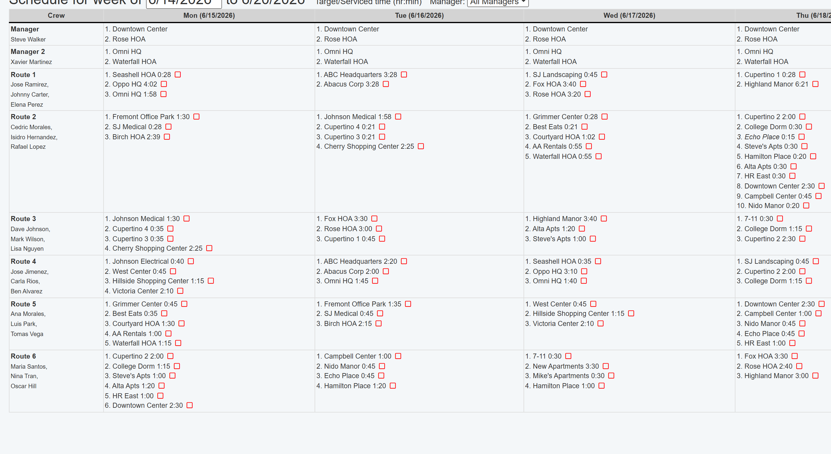 Field Manager weekly maintenance schedule showing route coverage, skipped sites, and target service times.