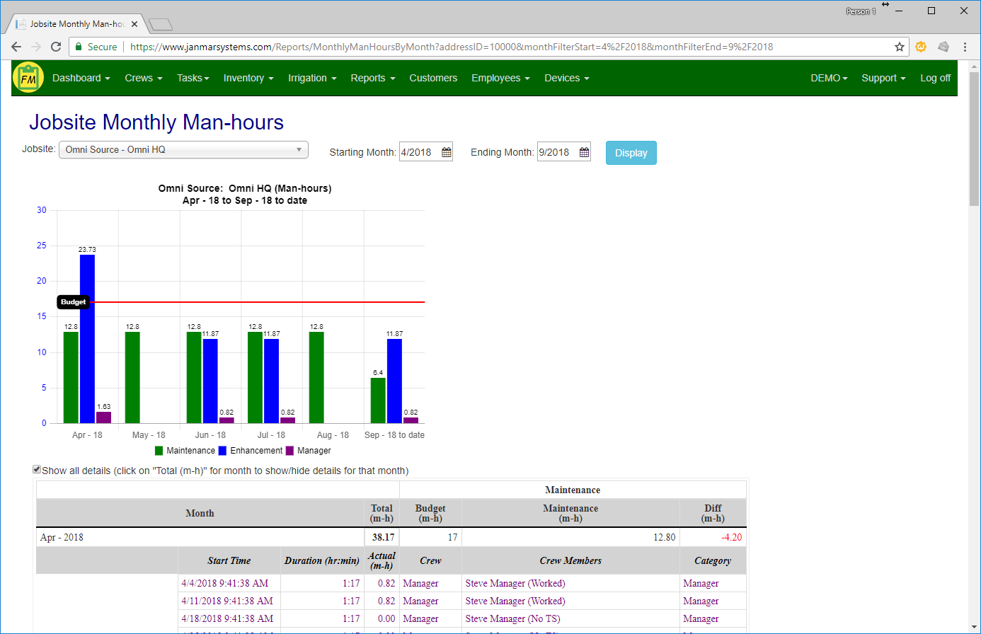 Check detailed man-hour reports showing each stop