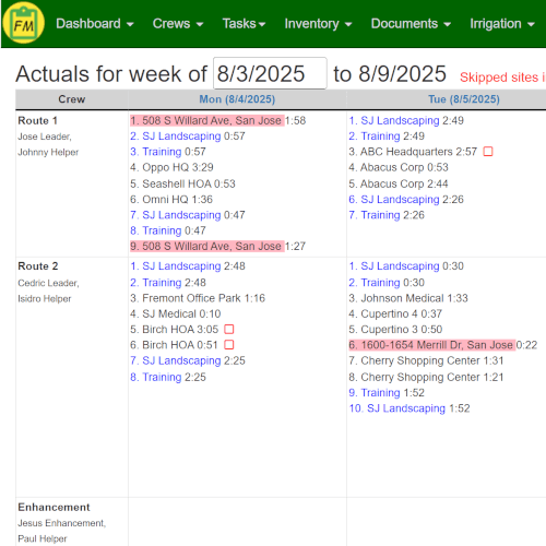 A weekly report with all actual stops, highlighting missed planned stops.