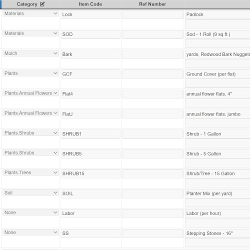 A screenshot of the item catalog in Field Service Cloud, showing organized parts and labor rates