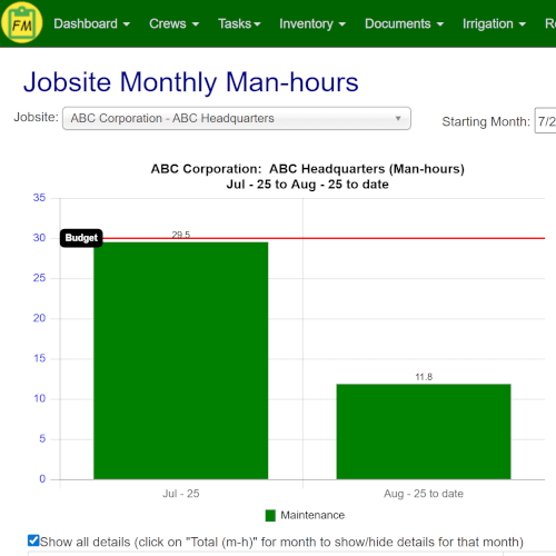 A management report displaying total man-hours spent at a jobsite over a month.